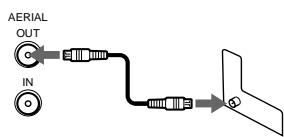 SONY SLV-XA145PS - Connecting the unit - 3