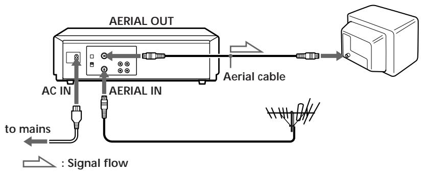 SONY SLV-XA145PS - Connecting the unit - 1