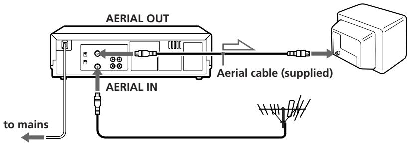 SONY SLV-XA17PS - Connecting the unit - 1