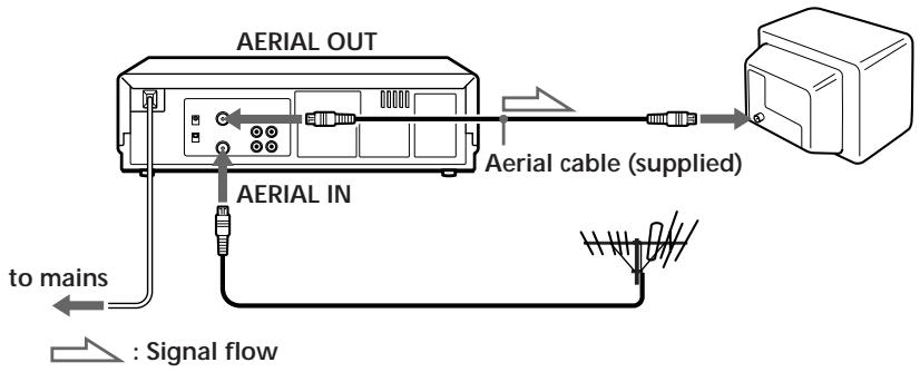 SONY SLV-XA37ME - Connecting the unit - 1
