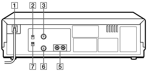 SONY SLV-XA37ME - Rear panel (SLV-XA17ME/SG) - 1