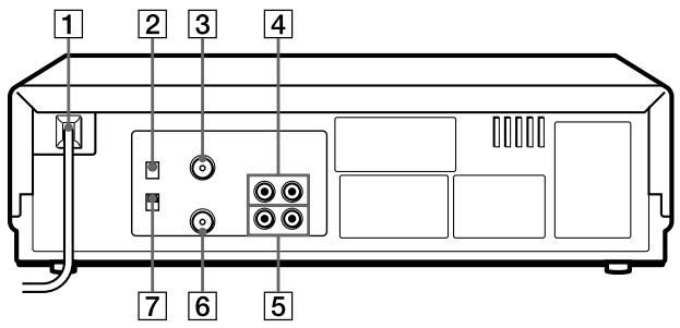SONY SLV-XA37ME - Rear panel (SLV-XA37ME/SG) - 1