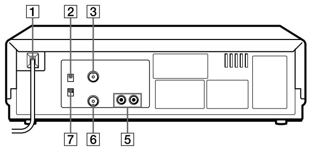 SONY SLV-XA37PS - Rear panel (SLV-XA17PS/XA127PS) - 1