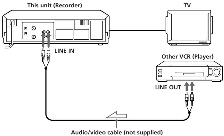 SONY SLV-XA37PS - How to connect to record on this unit (SLV-XA37PS/ XA137PS only) - 1