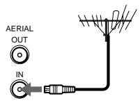 SONY SLV-XF245SV - Connecting the unit - 2