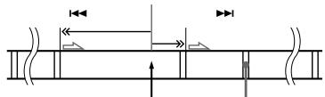 SONY SLV-XF245SV - Searching with the AMS function - 1