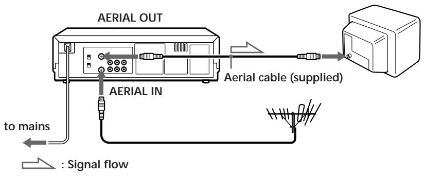 SONY SLV-XF247ME - Connecting the unit - 1