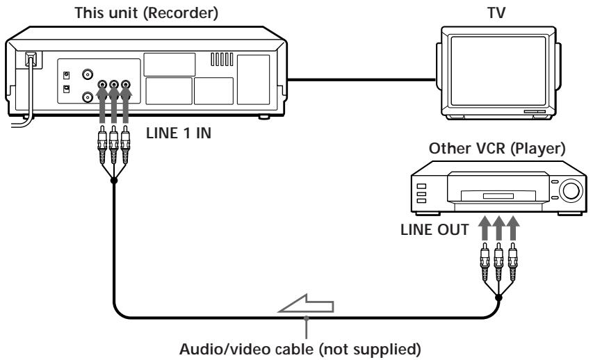 SONY SLV-XF247PS - Editing with another VCR - 1