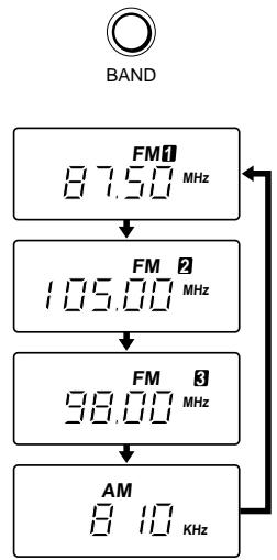 SONY WM-FX251 - Listening to the radio - 2