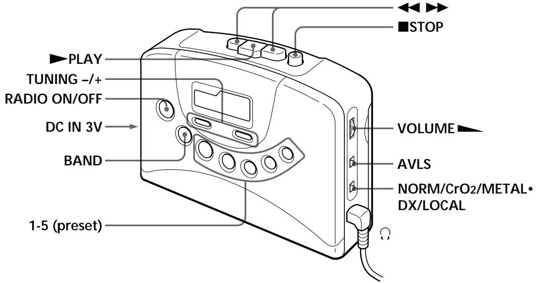 SONY WM-FX251 - Location of parts and controls - 1