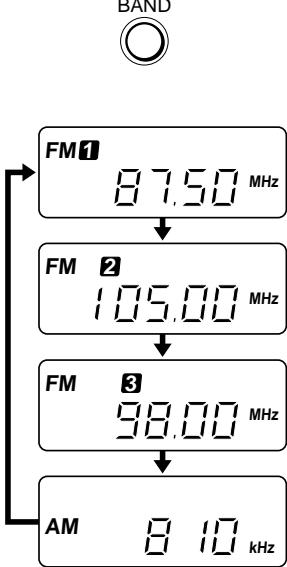 SONY WM-FX451 - Écoute de la radio - 2