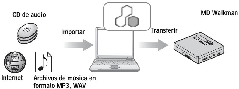 SONY MZ-N520CK - Que pueda hacer con SonicStage - 1