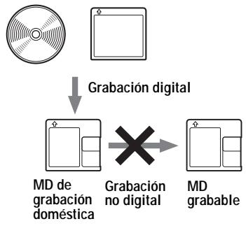 SONY MZ-N520CK - Notas sobre la grabacion digital - 1