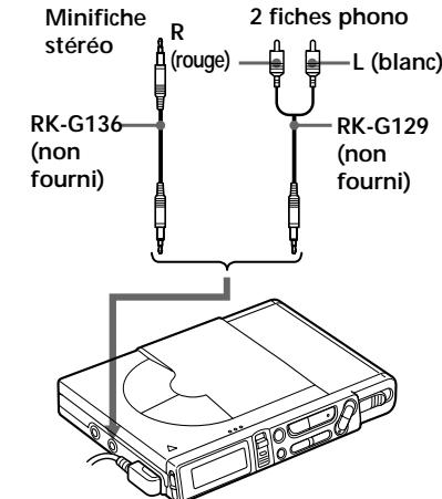 SONY MZ-R37 - Raccordement d'une chaine stéreo - 1