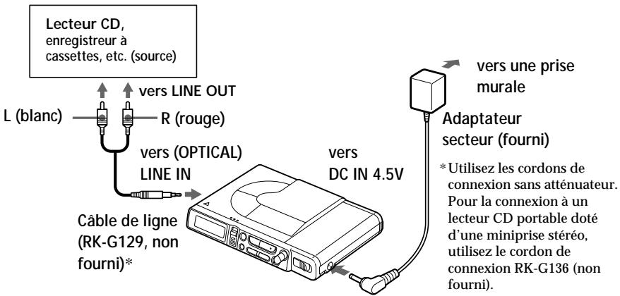 SONY MZ-R37 - (Enfichez-les fermement.) - 1