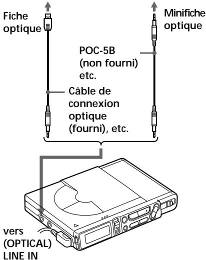 SONY MZ-R37 - Enregistrement via une entrée numérique (câble optique requis) - 1