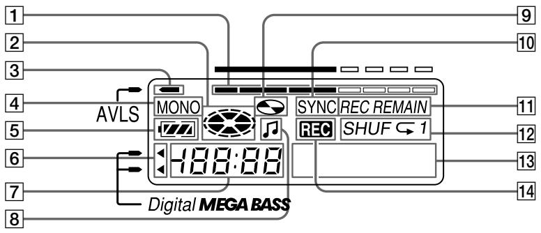 SONY MZ-R37 - Emplacement des commandes - 2