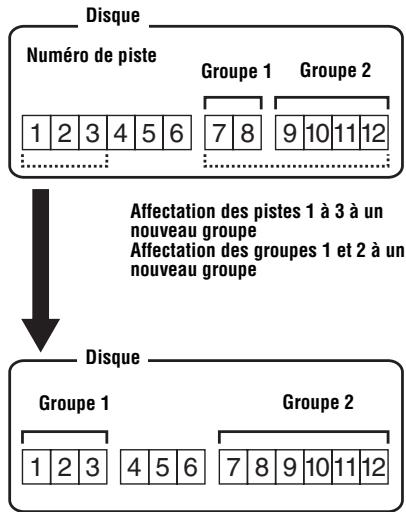 SONY MZ-RH910 - Affectation de pistes ou de groupes à un nouveau groupe (Group Set) - 1