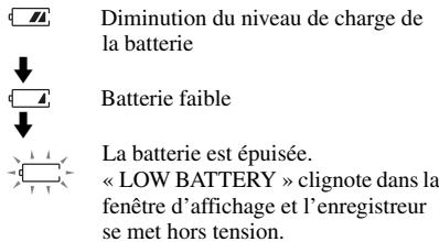 Diminution du niveau de charge de la batterie Batterie faible La batterie est épuisée. « LOW BATTERY » clignote dans la fenêtre d'affichage et l'enregistreur se met hors tension.