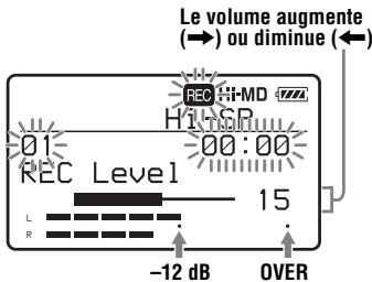 Le volume augmente (→) ou diminue (←) REC Hi-MD H1-HSR 01 REC Level 00:00 15 L R -12 dB OVER