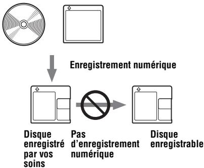 SONY MZ-RH910 - Remarque sur l'enregistrement numérique - 1