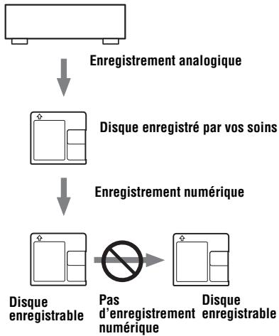 SONY MZ-RH910 - Remarque sur l'enregistrement numérique - 2