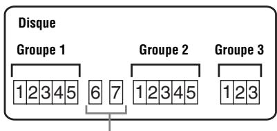 Disque Groupe 1 1 2 3 4 5 6 7 Groupe 2 1 2 3 4 5 Groupe 3 1 2 3