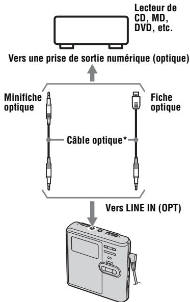 SONY MZ-RH910 - Raccordez le câble optique à l'enregistreur et à un composant externe. - 1