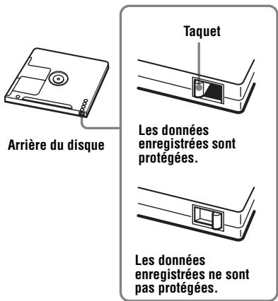 Arrière du disque Taquet Les données enregistrées sont protégées. Les données enregistrées ne sont pas protégées.