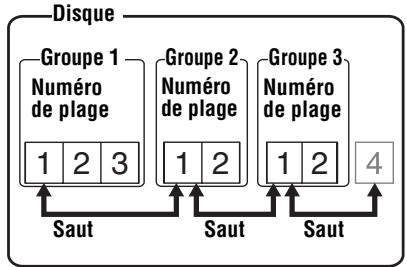 SONY MZ-S1 - Lorsque le mode groupe est activé : - 1