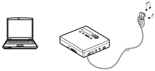 SONY MZ-S1 - Ecoute d'un MD avec le Net MD déconnecté de l'ordinateur - 1