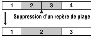 1 2 3 4 ↓ Suppression d'un repère de plage 1 2 3