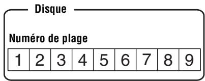 Disque Numéro de plage 1 2 3 4 5 6 7 8 9
