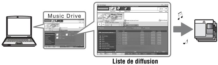 SONY MZ-S1 - Transfert de données audio de votre ordinateur au Net MD (Extraire) - 1