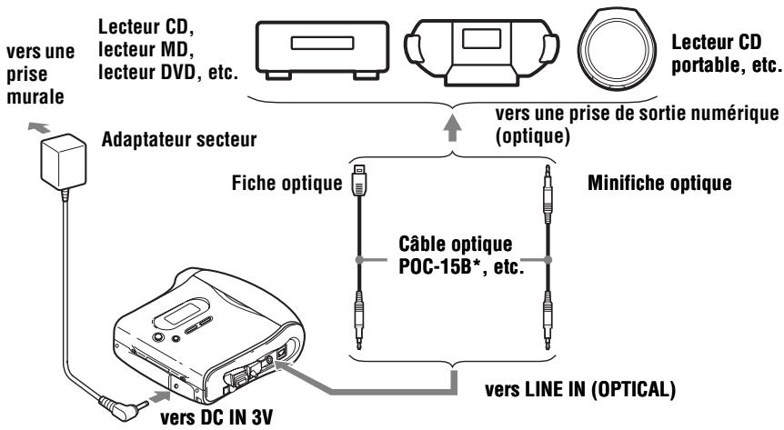 SONY MZ-S1 - (Insérez les câbles fermement et complètement dans les prises appropriées) - 1