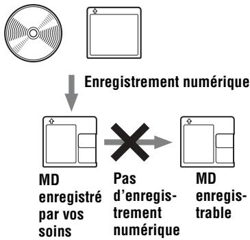 SONY MZ-S1 - Remarque sur l'enregistrement numérique - 1