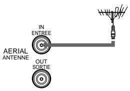 IN ENTREE AERIAL ANTENNE OUT SORTIE
