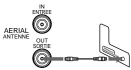 IN ENTREE AERIAL ANTENNE OUT SORTIE