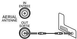 SONY SLV-E285VC - Raccordement du magnétoscope - 3