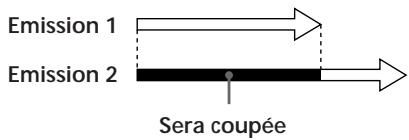 SONY SLV-E285VC - Si les réglages du programmeur se chevauchent - 1
