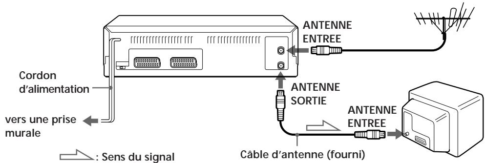 SONY SLV-E285VC - Raccordement du magnétoscope - 1