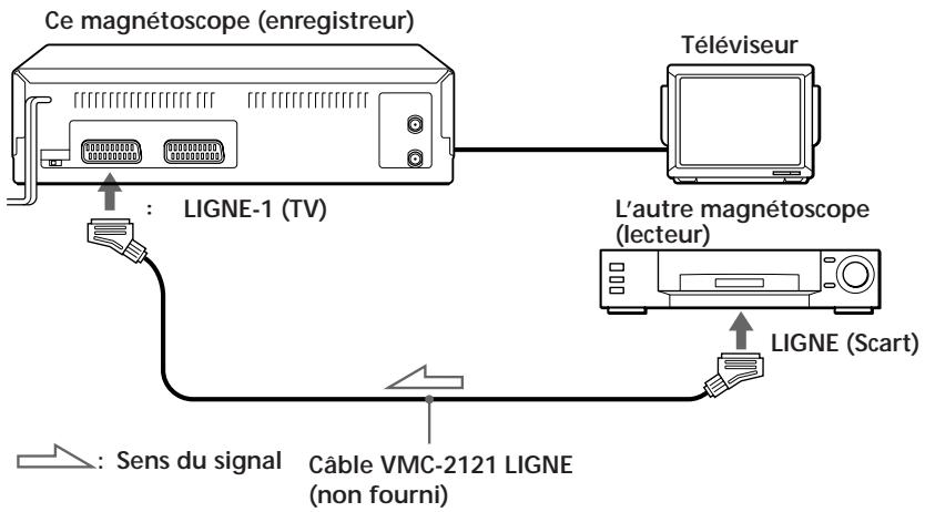 SONY SLV-E285VC - Montage avec un autre magnétoscope - 1