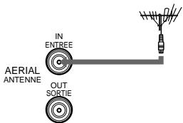 SONY SLV-E285VC - Raccordement du magnétoscope - 2