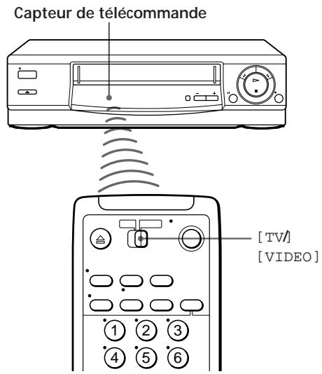 SONY SLV-E430VC - Utilisation de la télécommande - 1