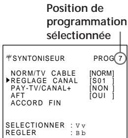SONY SLV-E430VC - Avant de commencer... - 5