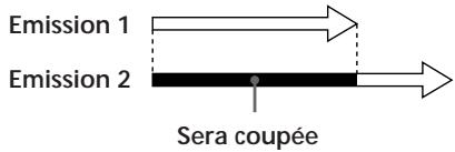Emission 1 Emission 2 Sera coupée