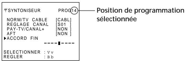°°SYNTONISEUR PROG14 NORM/TV CABLE [CABL] REGLAGE CANAL [S01] PAY-TV/CANAL+ [NON] AFT [NON] ▶ACCORD FIN ----■---- SELECTIONNER : Vv REGLER : Bb Position de programmation sélectionnée