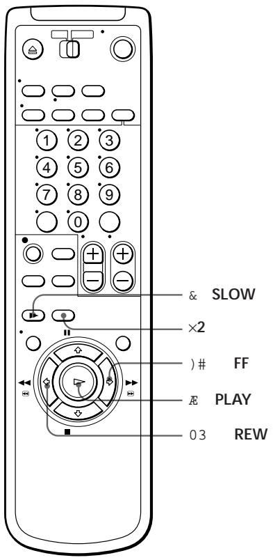 & SLOW ×2 ) # FF E PLAY 03 REW
