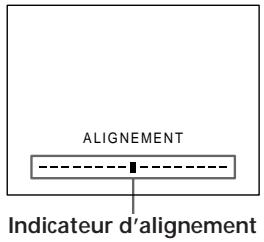 ALIGNEMENT Indicateur d'alignement