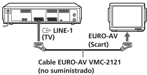 SONY SLV-E730VP - A un TV que dispone de un conector EURO-AV (Scart) - 1